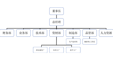 公司架构