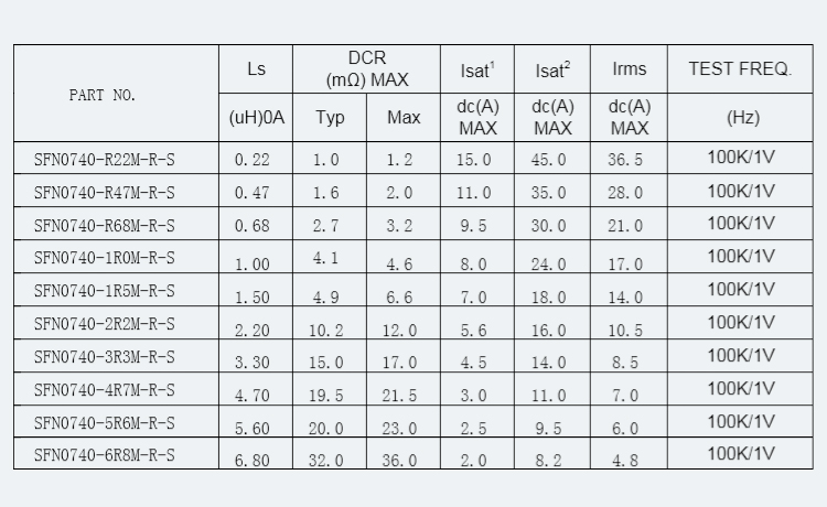 新款大电流电感器系列SFN