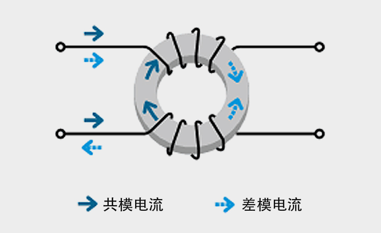 共模扼流线圈是什么