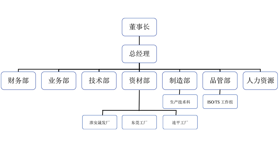 奋发电子