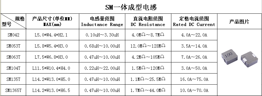 SM一体成型.png