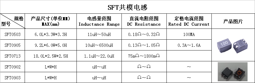 SFT共模.png