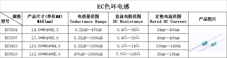 EC色环电感.png